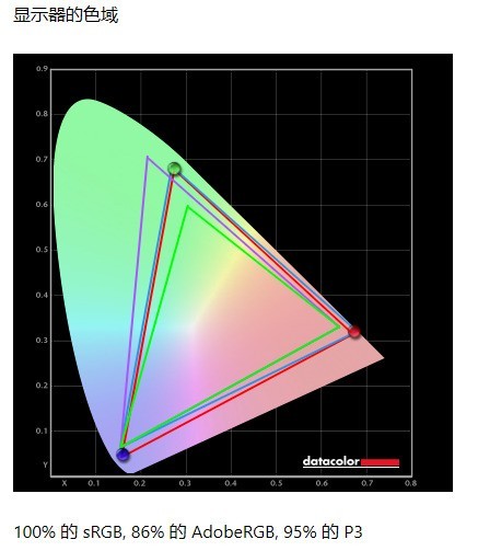 ⡿HKC PG27P3Qʾ⣺ֱʴ Ůô䣡 