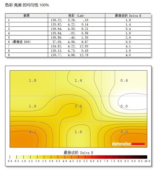 ⡿HKC PG27P3Qʾ⣺ֱʴ Ůô䣡 