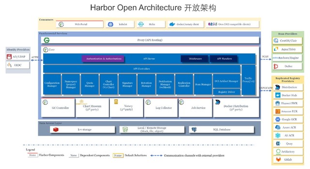 ߹VMwareKubernetes 