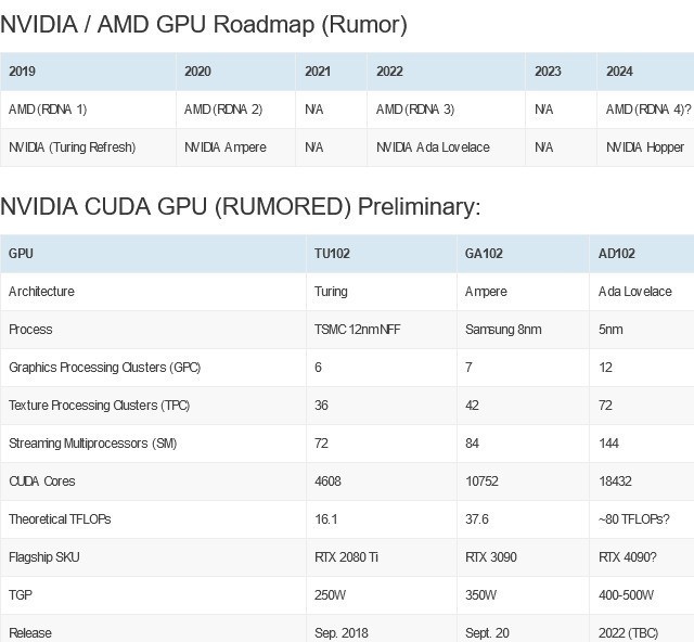 NVIDIA1·RTX 30 SUPERϵ 