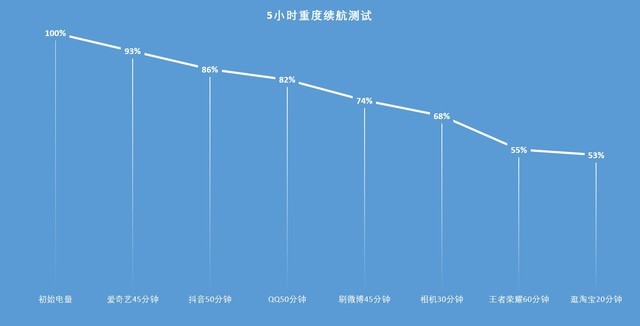 【有料评测】Xiaomi 12 X评测：2022年的骁龙870真的值3000块吗？ 