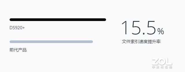 ½SynologyȺDS920+4680Ԫ 