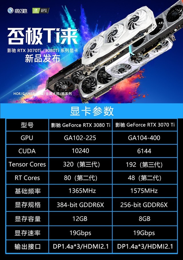 TiӰ RTX 3080Ti3070Ti뷢 