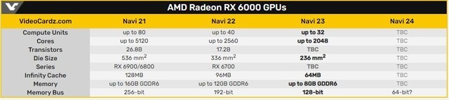 AMD Navi 23128λ8GԴ 4· 