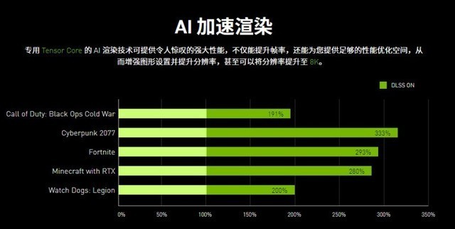 又一款NVIDIA GeForce RTX 3060笔记本电脑GPU游戏本新品上市 惊喜价仅7799