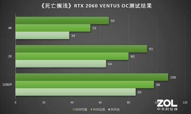 ǳŻ RTX 20604KͿ 