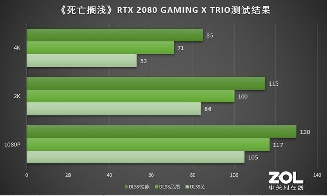 ǳŻ RTX 20604KͿ 