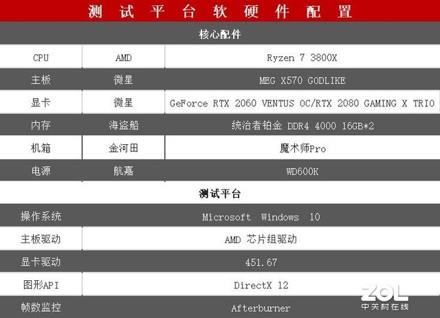 ǳŻ RTX 20604KͿ 