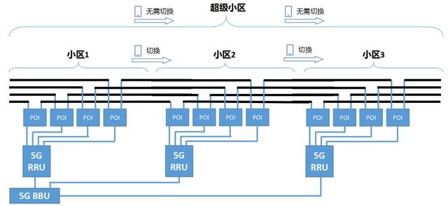 ̽Ѱ5Gؽ䡪Ѷȵθ5G 