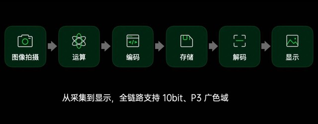 全链路10bit来了，手机体验可获取哪些升级？ 