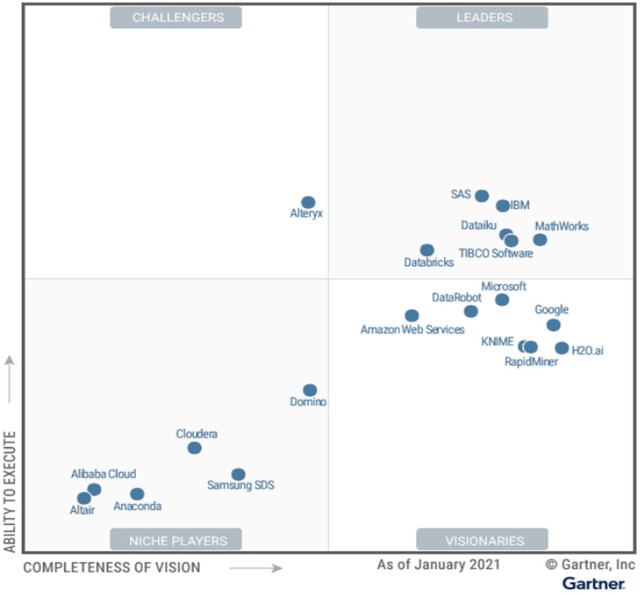 IBMGartnerħޱбΪ쵼 