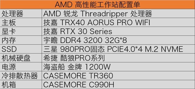 AMD  Threadripper ܹվרҵģѵ 