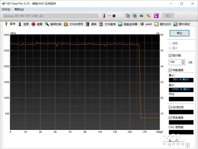 三星980固态硬盘评测：DRAMless的全功率高效能之选 