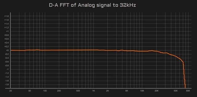 ƳHiFiƵСβͣES9280C ProоƬ+յ 