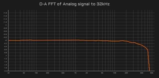 Ƴ HiFi ƵСβͣ䱸 ES9280C Pro оƬյ 