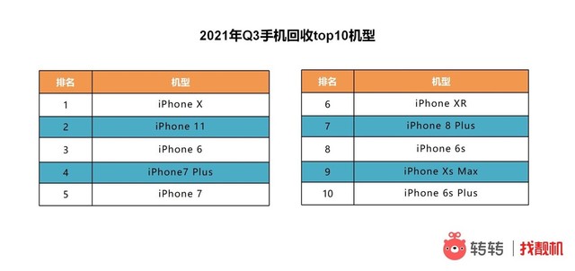 ҳ϶ߣתתþiPhone߼ 