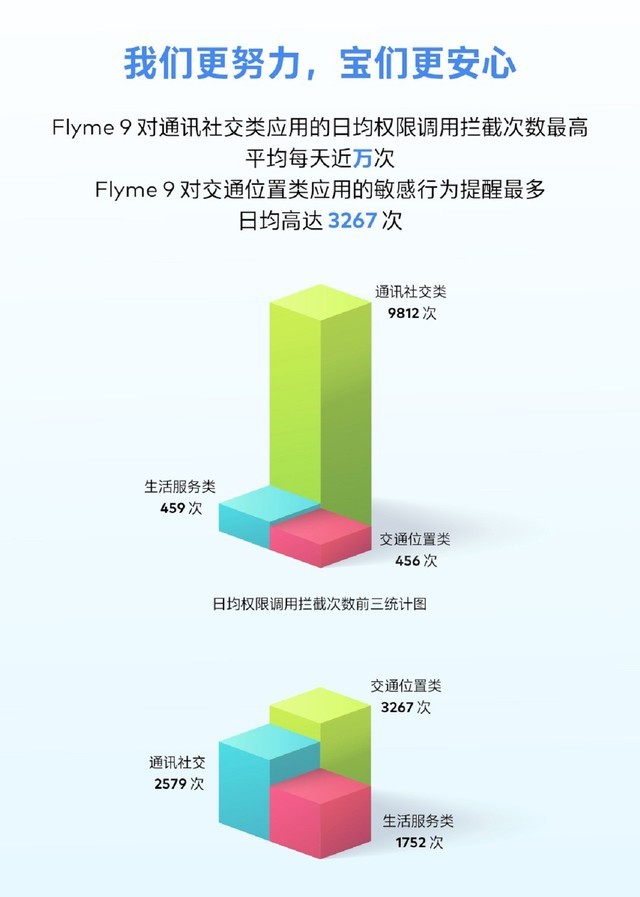 Flymeֻ˽ȫƤ鷢ɱ쾹Ȼڼ 