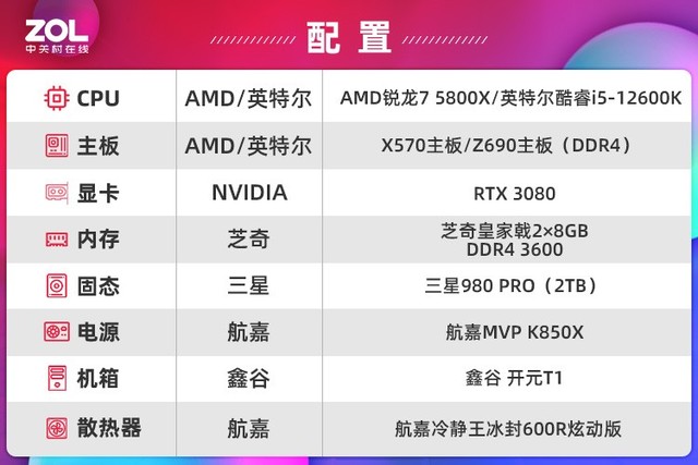 锐龙5000对比12代酷睿 提钱还得是AMD YES  