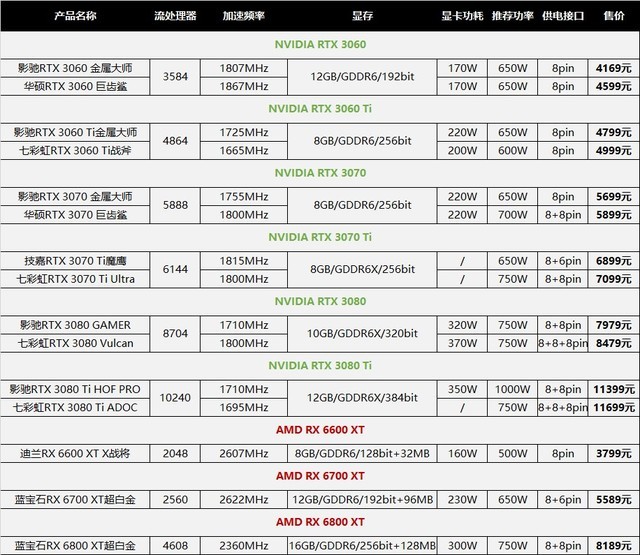 1016日热门显卡价格汇总