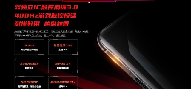 炫酷透明设计+18G运存 红魔游戏手机6 Pro氘锋透明版预售中享12期免息！ 