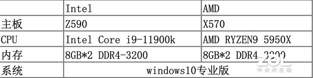 ̽Ѱ980PRO PCIe4.0 SSD  Intel/AMD˫ƽ̨Աʵ 