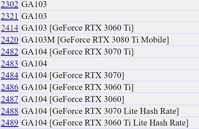 RTX 3060 Ti򽫳°棺GA103 