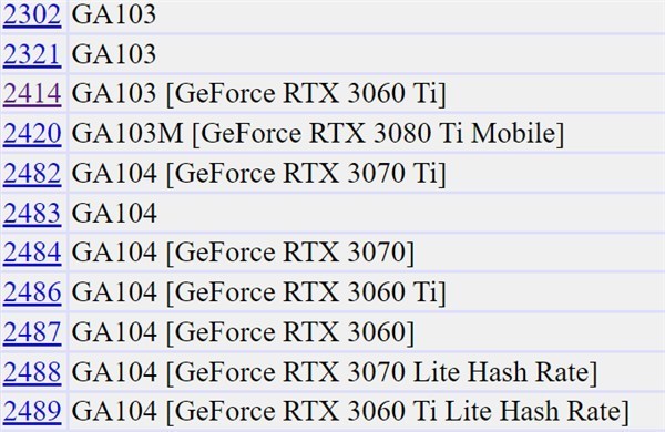 RTX 3060 Ti°أGA103ġû