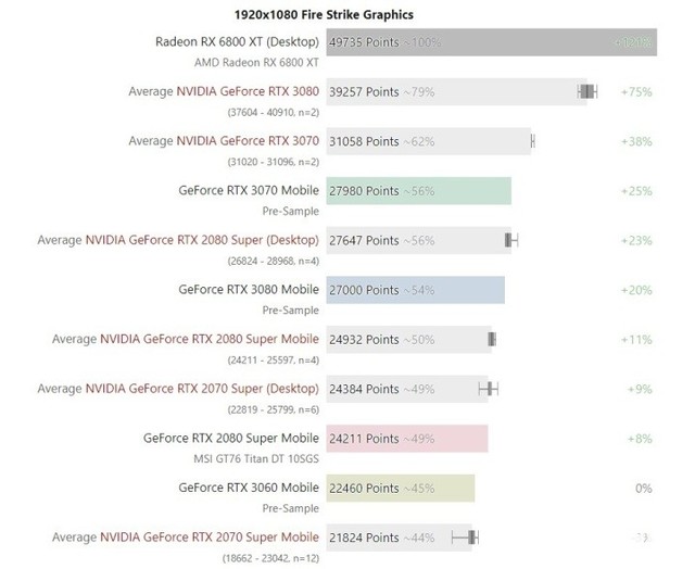 NVIDIA GeForce RTX3060/3070信息曝光  