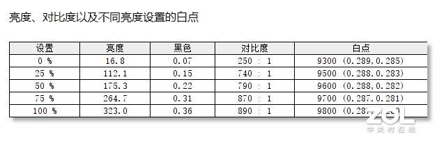 NVIDIA GeForce RTX 3060ʼǱGPUӳ Z8-CA5NP 