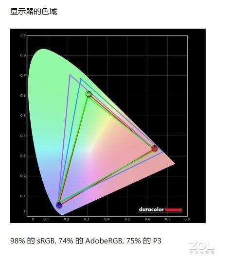 NVIDIA GeForce RTX 3060ʼǱGPUӳ Z8-CA5NP 