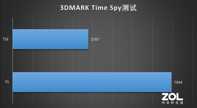 NVIDIA GeForce RTX 3060ʼǱGPUӳ Z8-CA5NP 