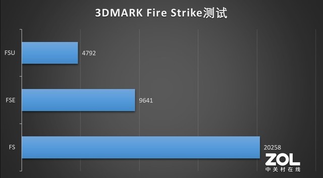 NVIDIA GeForce RTX 3060ʼǱGPUӳ Z8-CA5NP 