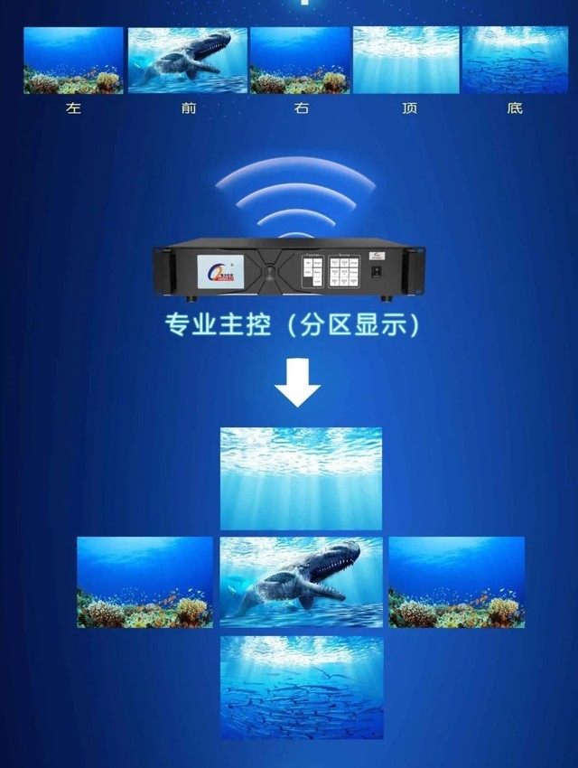 LED沉浸式解决方案 给你一场身临其境的体验
