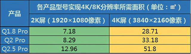 LED沉浸式解决方案 给你一场身临其境的体验