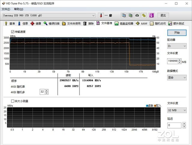 µĴ洢; PCIe3.0980Ϊ 