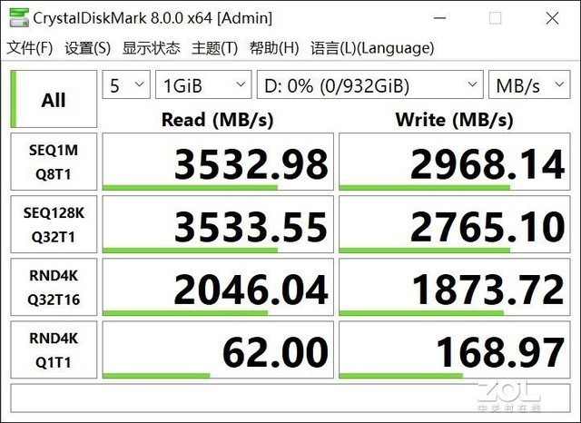µĴ洢; PCIe3.0980Ϊ 