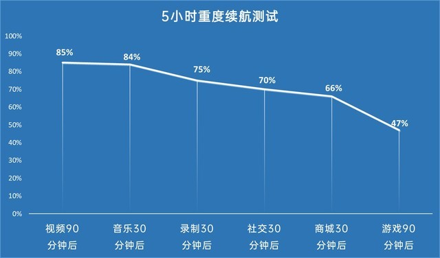 콢 realme GT Neoͬλ޲KO 