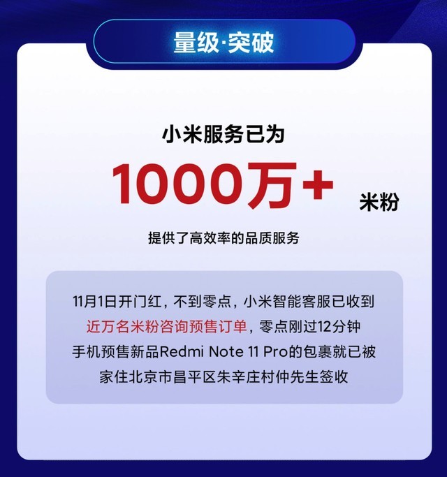小米服务已为1000万+米粉提供服务 下沉销服门店近1000家