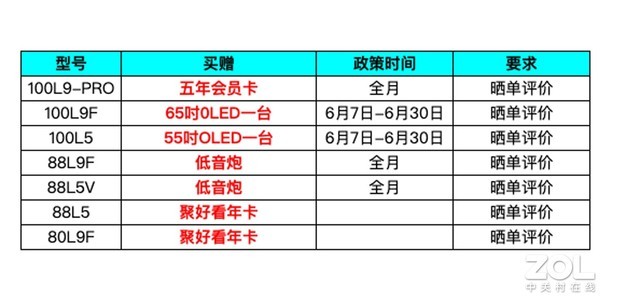 򼤹OLED 618Ż 
