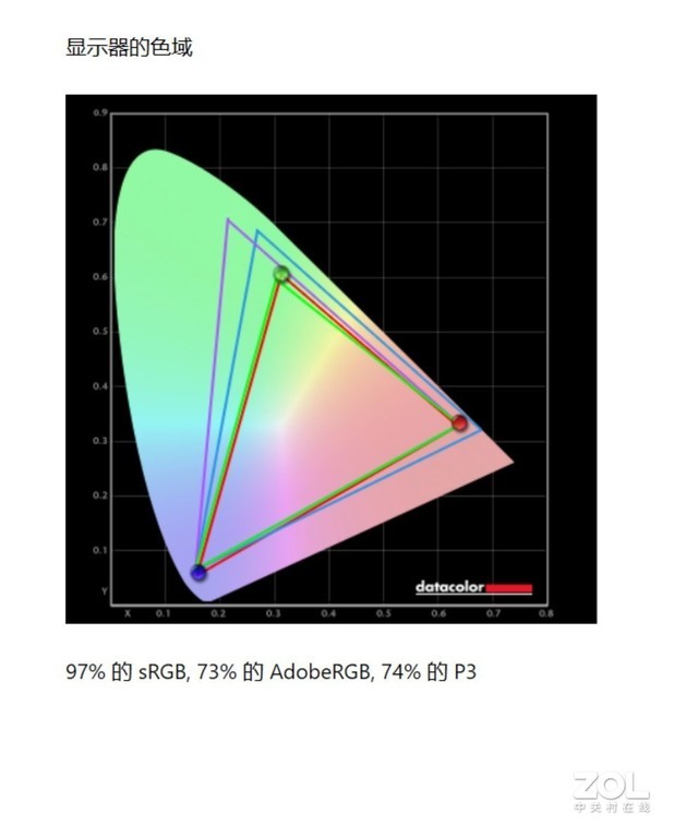 ΪMateBook X Pro 2021 