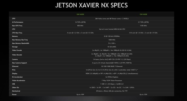 NVIDIA Jetson Xavier NXоƬ 