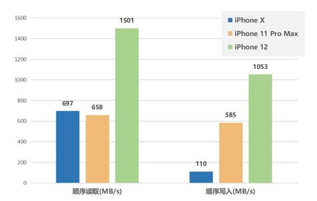 400G2000iPhone13Ȼ 