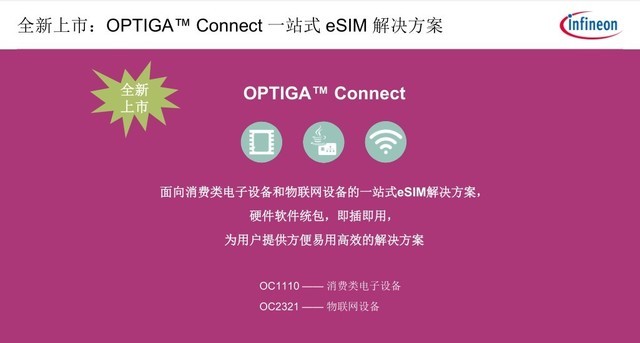 5G+IoTʱ ӢһվʽeSIM֧ȫ 