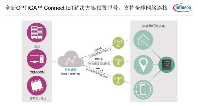 5G+IoTʱ ӢһվʽeSIM֧ȫ 