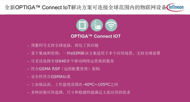 5G+IoTʱ ӢһվʽeSIM֧ȫ 