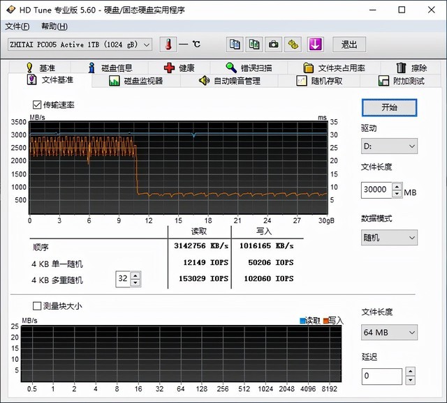 SSD죺PC005 Active 305TBWд󸴲