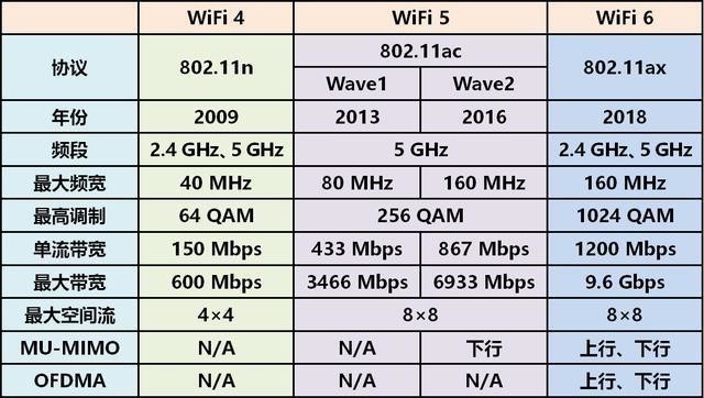 WiFi 6·ܻΪɶ򣿸ͨ˴ 