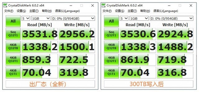 SSD죺PC005 Active 305TBWд󸴲