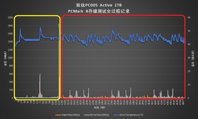 SSD죺PC005 Active 305TBWд󸴲