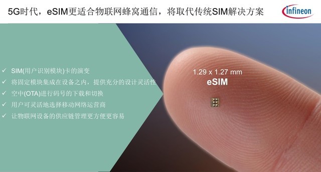 5G+IoTʱ ӢһվʽeSIM֧ȫ 